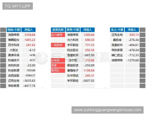 尊龙体育游戏平台提供专业的赛事分析与实时数据，助你精准投注赢大奖